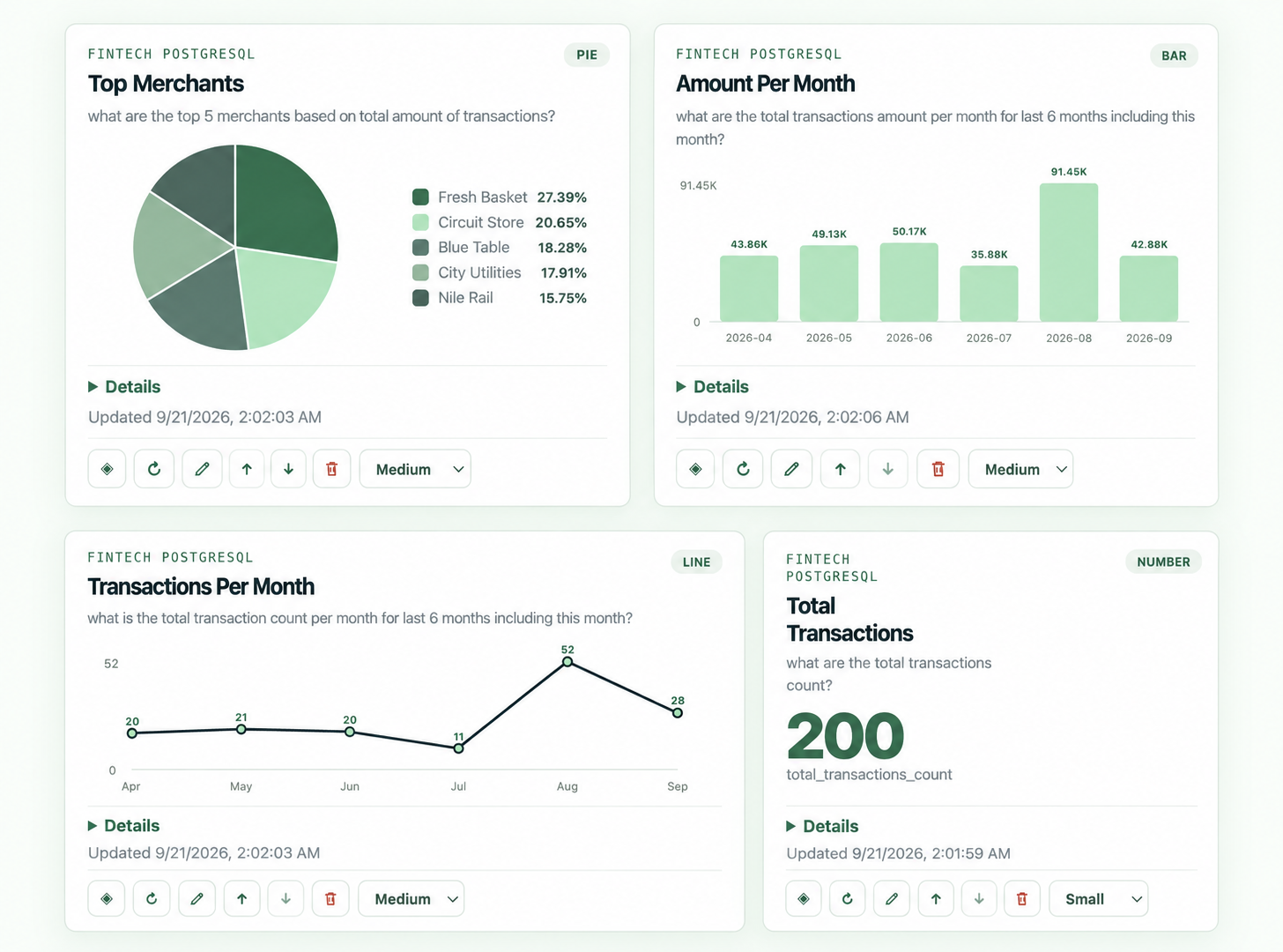 dig data dashboard showing a number, bar chart, line chart, and pie chart
